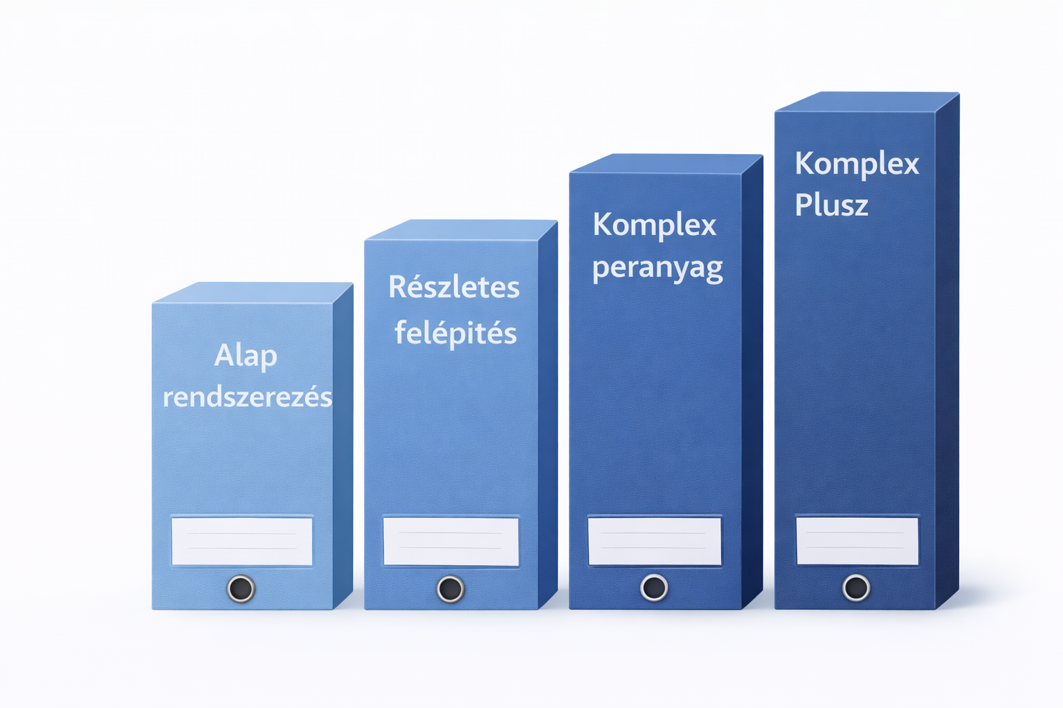 Peranyag rendszerezés díjazási szintek: Alap rendszerezés, Részletes felépítés, Komplex peranyag, Komplex Plusz